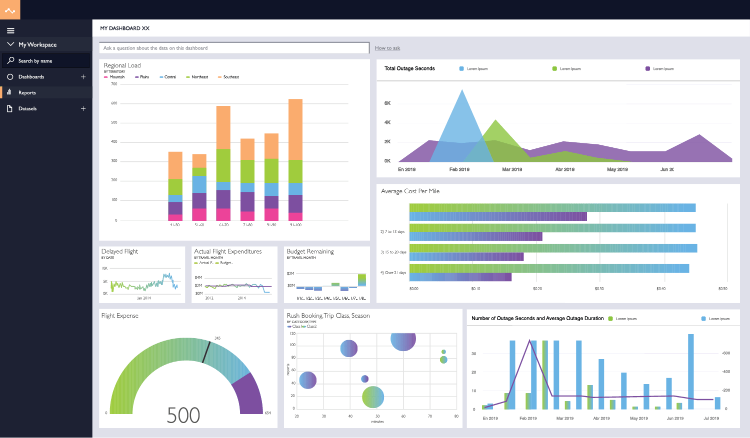 A business dashboard, powered by Power BI consulting services, displays various charts—bar graphs, line graphs, area charts, bubble charts, and gauges—to represent data on regional load, expenditures, change events, and other performance metrics.