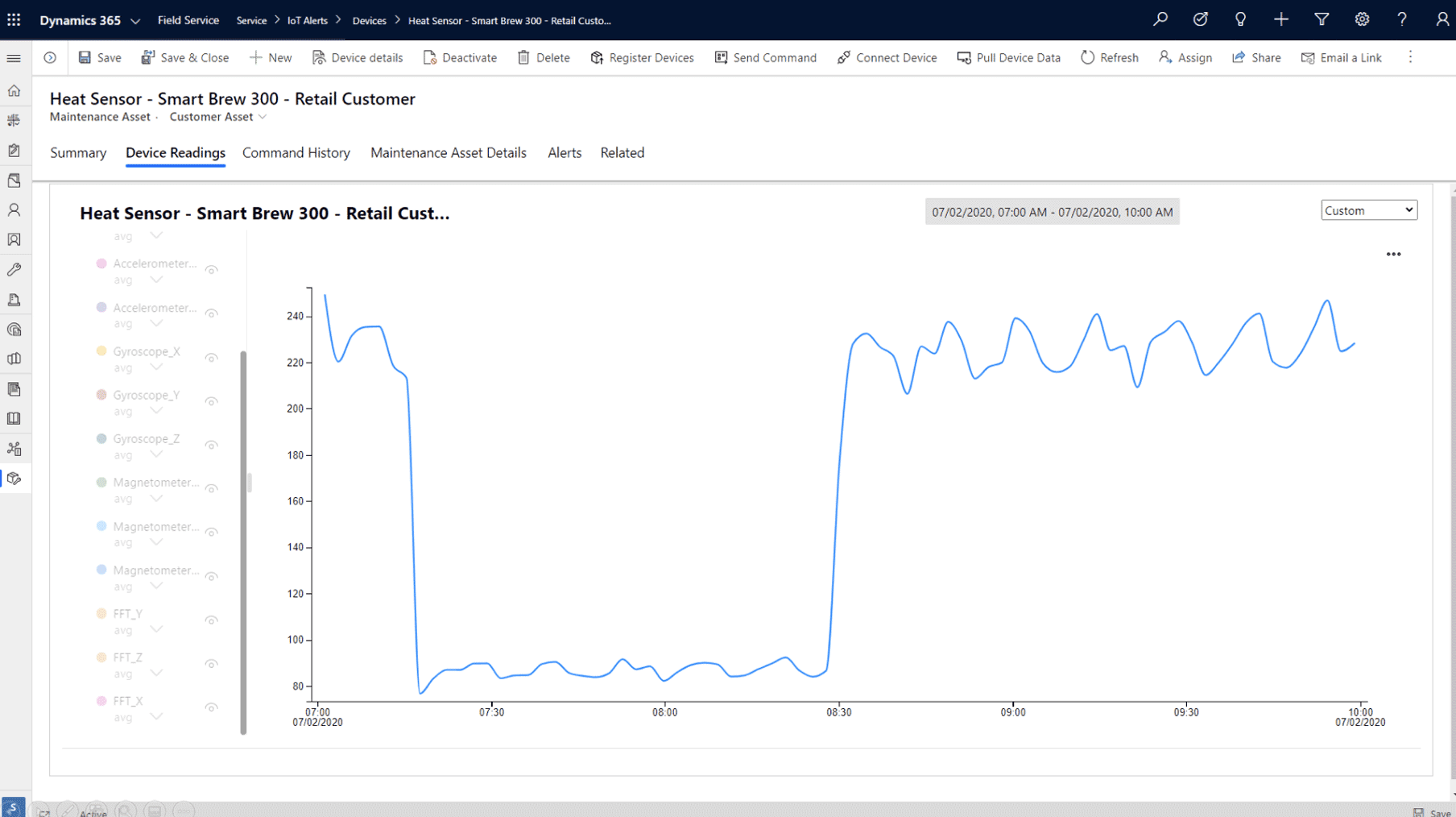 A line graph on a computer screen shows temperature readings from a heat sensor in Dynamics 365 Field Service. The graph dips low, then rises and fluctuates, while analysis tools and device details are displayed at the top of the interface.