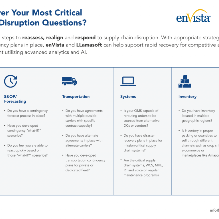 A business infographic from enVista and LLamasoft outlining key supply chain questions for six areas: Sourcing, S&OP/Forecasting, Transportation, Systems, Inventory, and Operations/Redundancy & Capacity.