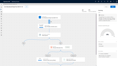 Screenshot of a marketing automation workflow in Dynamics 365 Commerce. The visual flow displays email triggers and decision branches for a cart abandonment study, with progress and summary details in the right panel.