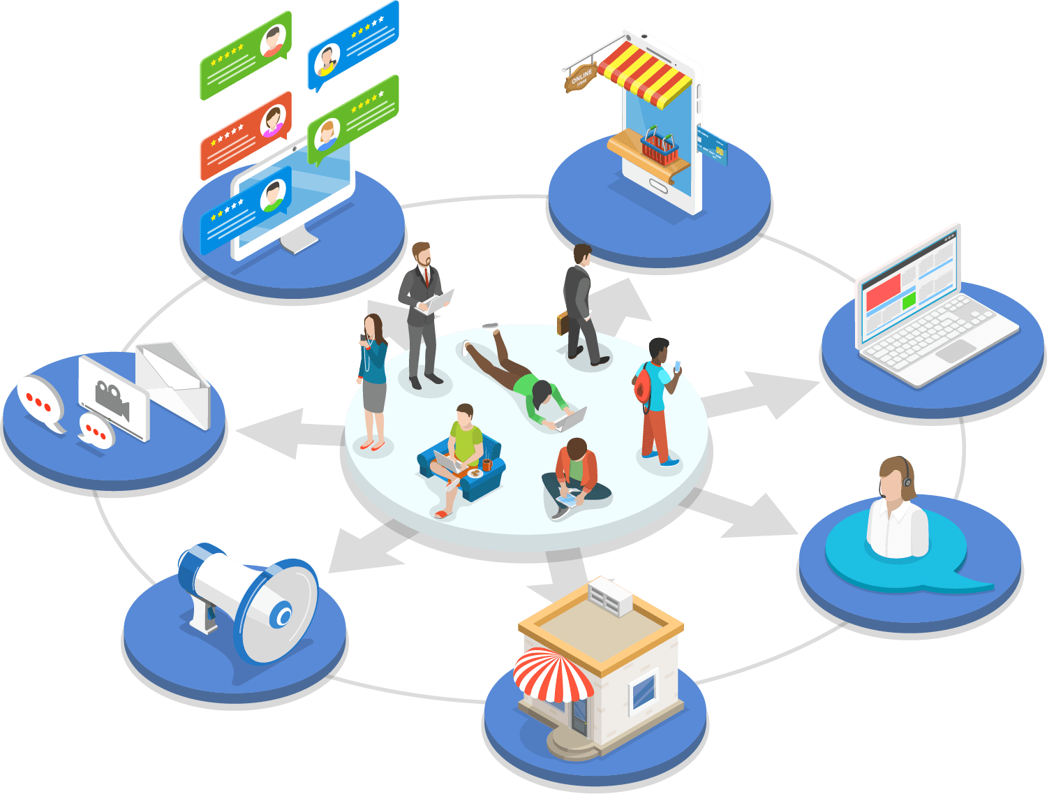 An illustration of people using digital devices in the center, surrounded by icons of online communication, e-commerce, retail solutions, a computer, support, storefronts, and a megaphone, all connected by arrows in a circular flow.