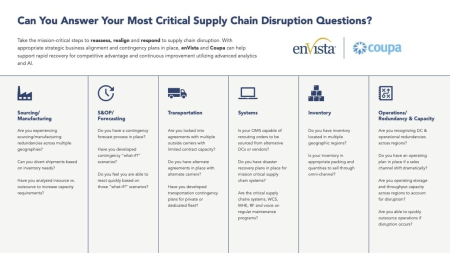 An infographic titled Can You Answer Your Most Critical Supply Chain Disruption Questions? shows six supply chain areas—Sourcing, S&OP/Forecasting, Transportation, Systems, Inventory, and Operations—with key questions for each.