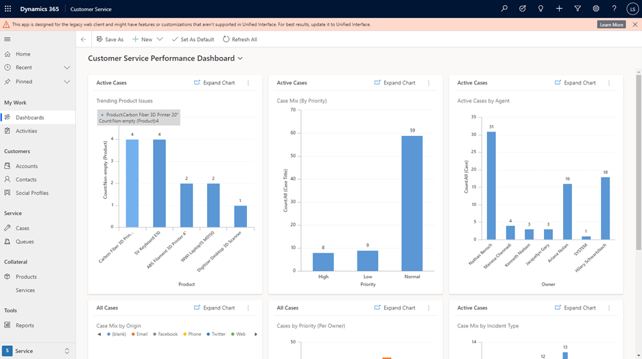 A Dynamics 365 Customer Service Performance Dashboard displays bar charts of active cases by product, priority, owner, and agent, with insights into trending product issues and open case statistics for Dynamics 365 Customer Service teams.