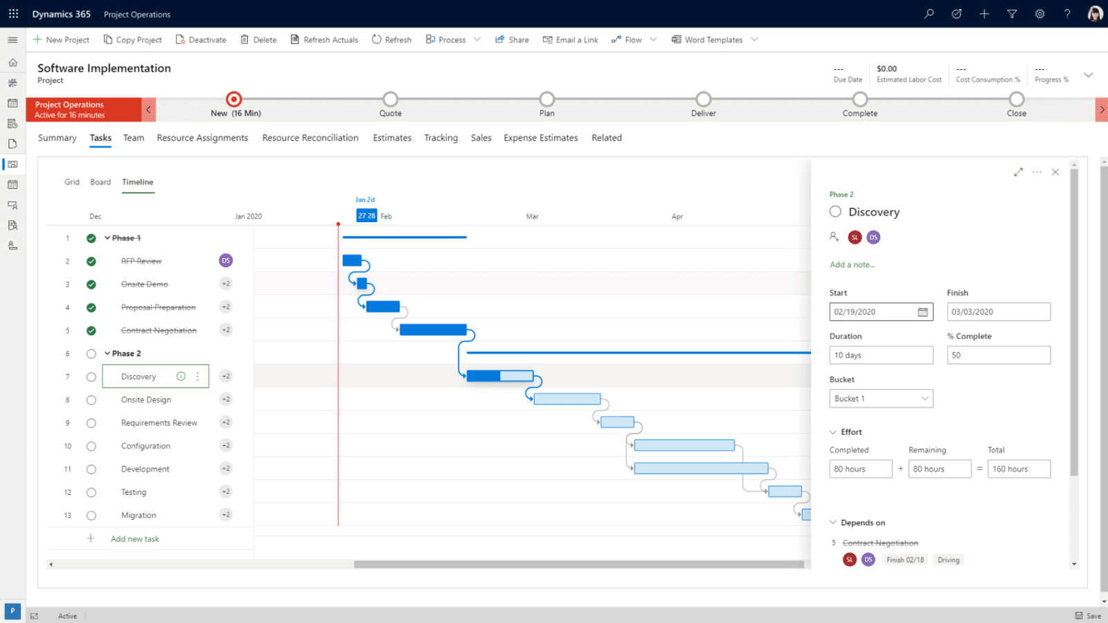 Screenshot of a project management software, such as Dynamics 365 Project Operations, displaying a Gantt chart for a software implementation project with tasks, timelines, dependencies, and a detailed task pane open on the right.