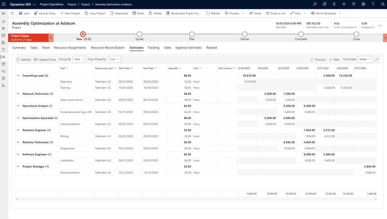 A screenshot of a Dynamics 365 Project Operations dashboard shows estimates for an Assembly Optimization at Adatum project, with tasks, roles, hours, and costs in a detailed spreadsheet format powered by Microsoft Dynamics 365 Project Operations.