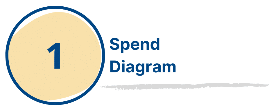 Spend Diagram