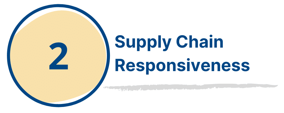 supply chain responsiveness