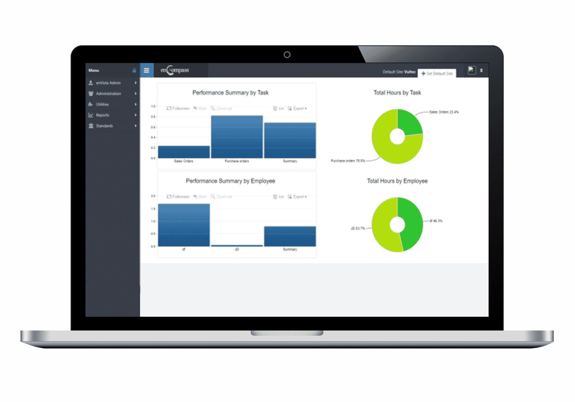 A laptop displaying a labor management system dashboard with bar graphs and pie charts showing performance summaries by task and total hours by employee on a white background.