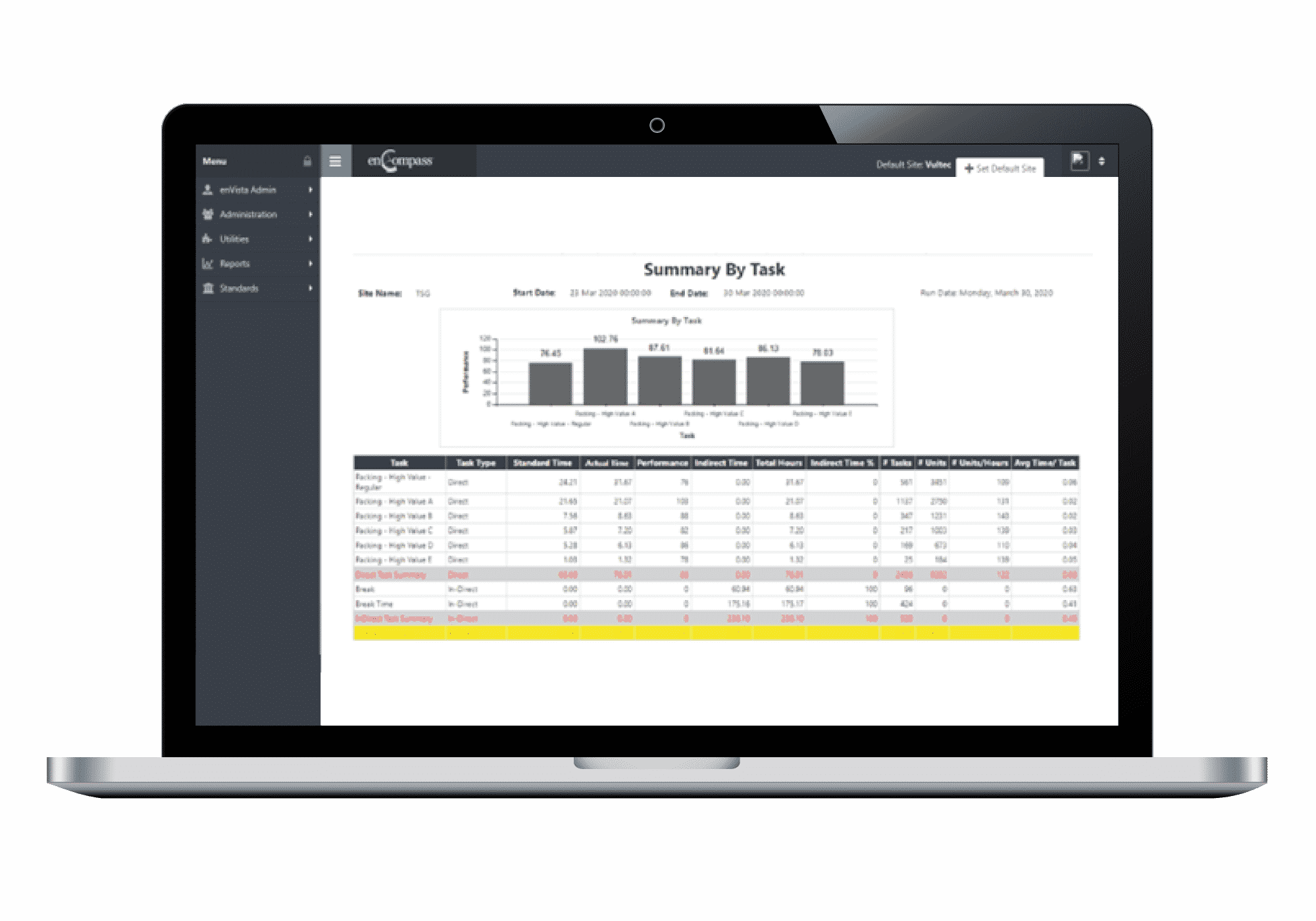 A laptop displays a labor management system dashboard with a bar chart and data table titled Summary By Task, showing task names, hours, and performance data in a software interface with a dark sidebar menu.