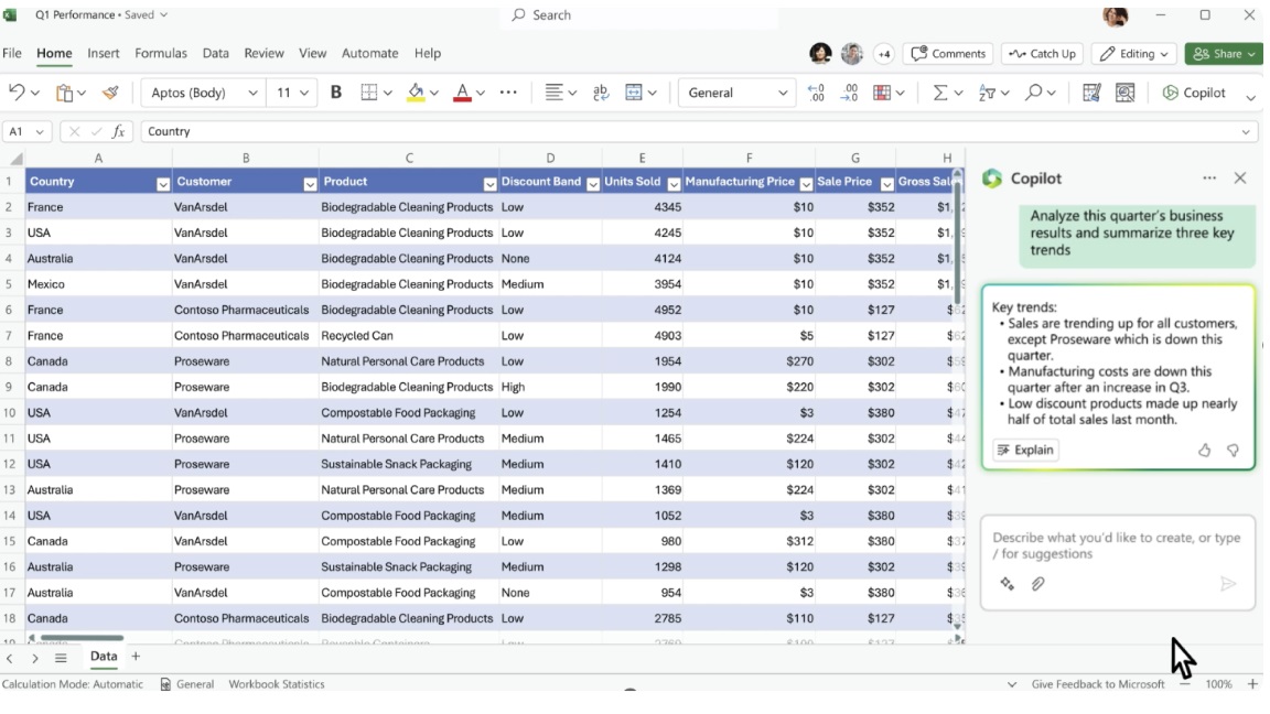 A Microsoft 365 spreadsheet displays sales data for biodegradable cleaning products by country, company, unit sales, and price; on the right, a Copilot panel summarizes key sales trends and insights.