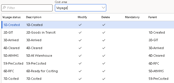 A table displaying voyage statuses, descriptions, and landed cost details, with columns for Voyage Status, Description, Modify, Delete, Mandatory, and Parent. 10-Created is selected. A search bar with Voyage is at the top.